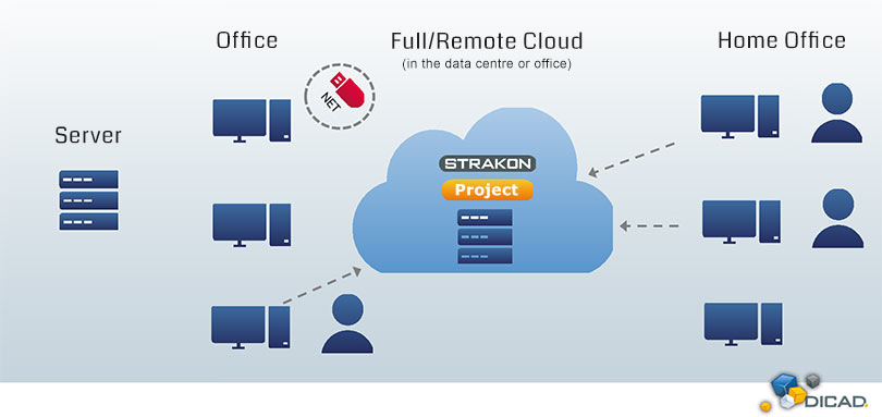 Full Cloud